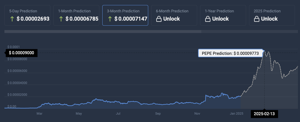 Pepe cryptocurrency price prediction